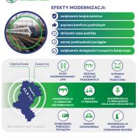 LK1 Częstochowa - Zawiercie - infografiki