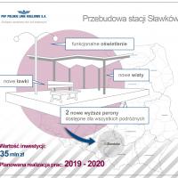 2019-02-26  Stacja Sławków – 35 mln zł na nowe perony i przebudowę stacji