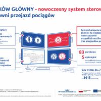 infografika, E30, rozkład jazdy, Kraków Główny, Kraków Główny Towarowy, Rudzice, system sterowania ruchem kolejowym, krakowska linia średnicowa