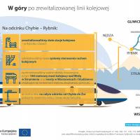 Nędza, Toszek, audycja radiowa, Rybnik, Chybie, Rudziniec Gliwicki, Turze