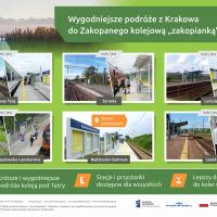 Kolejowa Zakopianka - materiały informacyjne