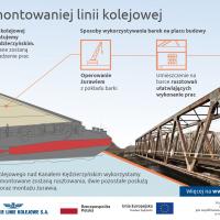 most, Rail Baltica, przewóz towarów