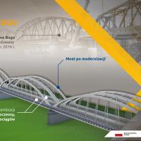 infografika, E75, Rail Baltica, CEF