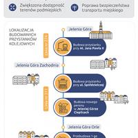 Infografika