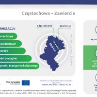 LK1 Częstochowa - Zawiercie - infografiki