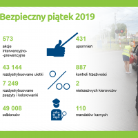 SOK, bezpieczny przejazd, bezpieczny piątek, akcja ulotkowa, infografika, żółta naklejka, mandat, upomnienie, akcja interwencyjno-prewencyjna