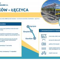 infografika, Kutno, Łódź Kaliska, LK16, LK15, nowa infrastruktura, Zgierz, nowy wiadukt kolejowy