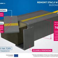 infografika, Nędza, Toszek, Rybnik, Chybie