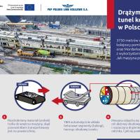 infografika, TBM, tarcza, drążenie tunelu kolejowego, Jadwiga