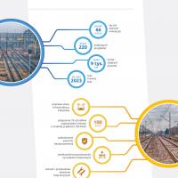 infografika, Wyczerpy, Chorzew Siemkowice, LK146