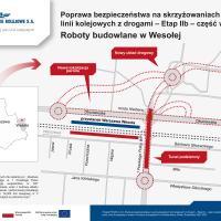 2025-04-10 Wesoła wiadomość dla Wesołej: rusza budowa tunelu pod torami na Praskiego Pułku!
