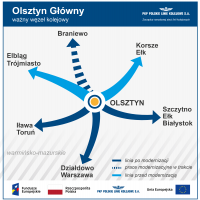 stacja, Olsztyn Główny, nowa infrastruktura, grafika