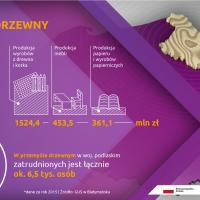 infografika, E75, Rail Baltica, CEF