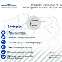 2017-10-12 Pociągi przyśpieszą na trasie z Malborka do Grudziądza