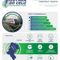 LK1 Częstochowa - Zawiercie - infografiki