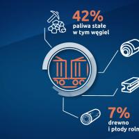 wideoinfografika, Nędza, Toszek, Rybnik, Żory, Chybie, Rudziniec, Turze, Koźle, transport towarowy