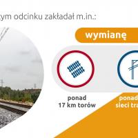 POIiŚ 2014-2020, transport towarowy, województwo śląskie