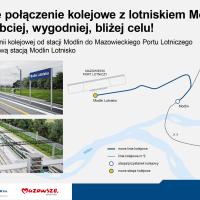 infografika, Modlin, przetarg, kolej na lotnisko