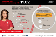 bezpieczny przejazd, infografika, żółta naklejka, 112, numer alarmowy, www.bezpieczny-przejazd.pl, Europejski Dzień Numeru Alarmowego