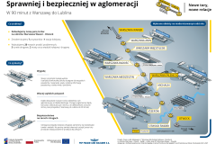 infografika, LK7, Otwock, nowy tor, Warszawa Wawer, nowe skrzyżowanie bezkolizyjne, linia otwocka