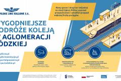 infografika, prace torowe, nowy tor, Zgierz Północ, nowa mijanka, nowe szyny, nowe podkłady