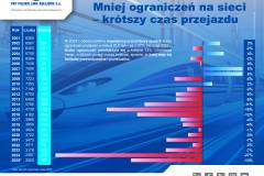 infografika, rozkład jazdy, prędkość, przepustowość, sieć kolejowa, infrastruktura kolejowa