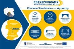 infografika, Wyczerpy, Chorzew Siemkowice, LK146