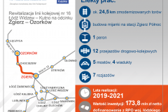 infografika, Łódzki Węzeł Kolejowy, LK16, Ozorków, nowa infrastruktura pasażerska, nowy tor, Zgierz