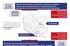 Kraków, infografika, CUPT, tunel, LK8, dofinansowanie unijne, przystanek, Warszawa Ursus Północny