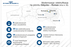 infografika, Ełk, Korsze, nowa infrastruktura, LK38