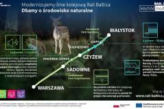 infografika, E75, Rail Baltica, CEF