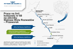 infografika, Lublin, przetarg, LK68, Przeworsk, opracowanie dokumentacji, Polska Wschodnia