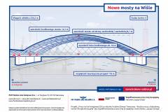 Kraków, most, materiał informacyjny, infografika, CEF, Łącząc Europę, aglomeracja krakowska, Kraków Główny Towarowy, Rudzice, rzeka, most kolejowy, Wisła