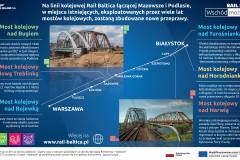 infografika, E75, Rail Baltica, CEF