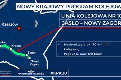 Krajowy Program Kolejowy, infografika, Jasło, LK108, Nowy Zagórz