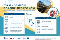 infografika, Kutno, Łódź Kaliska, LK16, LK15, nowa infrastruktura, Zgierz, nowy wiadukt kolejowy