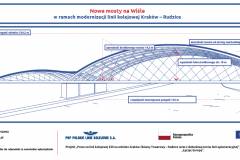 Kraków, most, materiał informacyjny, infografika, CEF, Łącząc Europę, aglomeracja krakowska, Kraków Główny Towarowy, Rudzice, rzeka, most kolejowy, Wisła