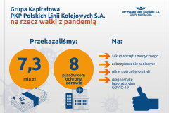 infografika, darowizna PLK, PPM-T, Zakład Robót Komunikacyjnych DOM, Grupa Kapitałowa PLK, koronawirus, COVID-19, Samodzielny Publiczny Zespoł Zakładów Opieki Zdrowotnej w Sierpcu