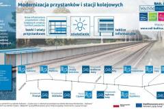 infografika, E75, Rail Baltica, CEF