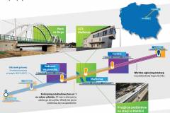 infografika, E75, Rail Baltica, CEF