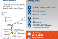 infografika, Łódź Żabieniec, Łódzki Węzeł Kolejowy, LK16, nowy tor, nowa infrastruktura, Zgierz