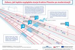 Kraków, most, materiał informacyjny, infografika, CEF, Łącząc Europę, aglomeracja krakowska, Kraków Główny Towarowy, Rudzice, rzeka, most kolejowy, Wisła