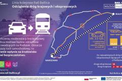 infografika, E75, Rail Baltica, CEF