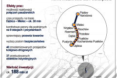 Mielec, Dębica, LK25, Padew, nowy przystanek, ruch towarowy, ruch pasażerski, nowa stacja