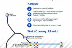 dworzec, infografika, informacja prasowa, POIiŚ 2014-2020, tunel średnicowy, Łódź, Łódź Żabieniec, tunel, Łódź Fabryczna, dworzec kolejowy, Łódzka Kolej Aglomeracyjna, Program Operacyjny Infrastruktura i Środowisko, Łódź Kaliska, Łódzki Węzeł Kolejowy, kolej aglomeracyjna, inwestycja