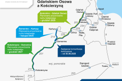 infografika, Trójmiasto, Kościerzyna, LK201, postęp prac modernizacynych