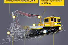 infografika, sprzęt specjalistyczny, wózek motorowy, usuwanie usterek, odśnieżanie torów