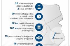 przejazd kolejowo-drogowy, Lublin, pociąg, Stalowa Wola Rozwadów, nowy przystanek, LK68, LK565, obiekt inżynieryjny