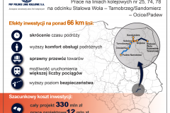 LK25, Stalowa Wola, Ocice, Podkarpacie, Tarnobrzeg, LK78, LK74, inwestycja