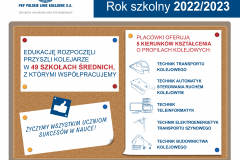 infografika, edukacja przyszłych kolejarzy, dyżurny ruchu, technikum kolejowe, elektroenergetyk transportu szynowego, automatyk sterowania ruchem, nowy rok szkolny